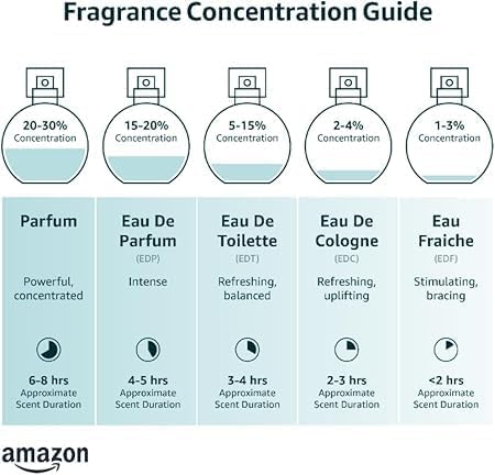 Moschino Gold Fresh Couture Eau De Toilette Spray for Women - 3.4 Ounce, Floral Fragrance