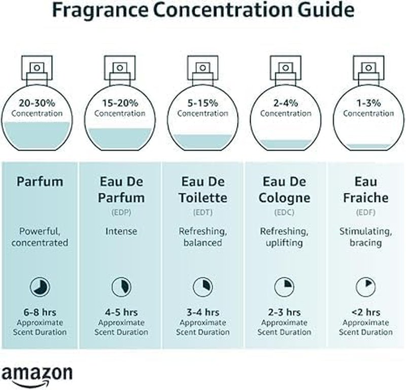 Moschino Gold Fresh Couture Eau De Toilette Spray for Women - 3.4 Ounce, Floral Fragrance