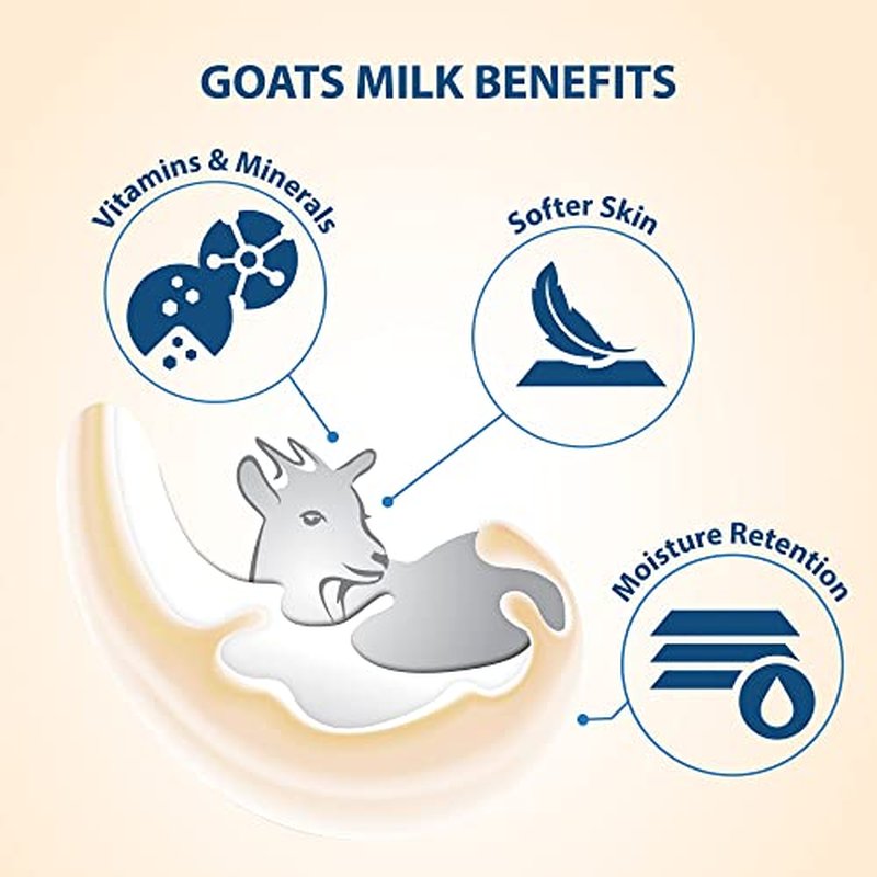 Lovercare Goat Milk Body Lotion for Dry Skin 27.05 oz Avocado (800ml) - Pack of 2¡¦