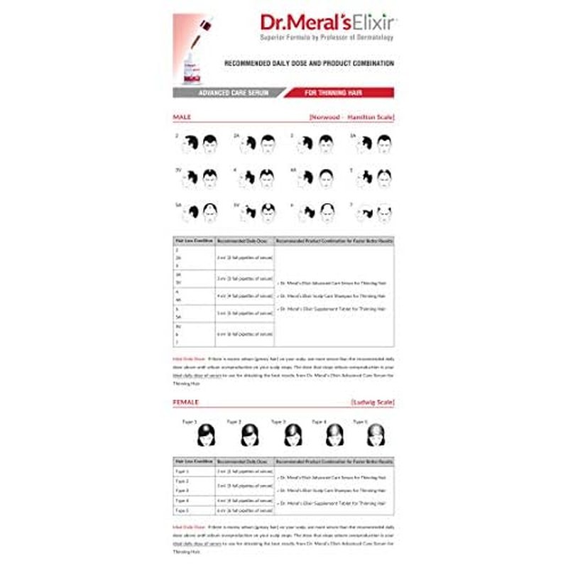 Dr. Meral's Elixir - Essential Hair Growth Products Kit: Minoxidil Free Thinning Hair Serum with Saw Palmetto & Sodium Lauryl Sulfate Free Shampoo for Hair Loss - DHT Blocker, Stimulates Hair Regrowth