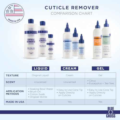 Cuticle Remover & Softener Liquid for Nails ? Blue Cross Professional Nail Care with Lanolin, Hydrating Treatment for Dry Cuticles & Hangnails, Made in USA, 6oz