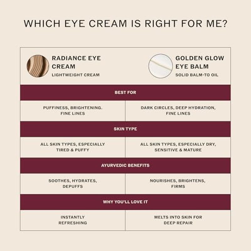 Sahajan Radiance Eye Cream with Niacinamide, Vitamin C + Adaptogens | Ayurvedic Clean Brightening Daily Eye Cream | All Skin Types | Best For Dark Circles, Firming, De-Puff, Soften, Smooth | 0.5 fl oz