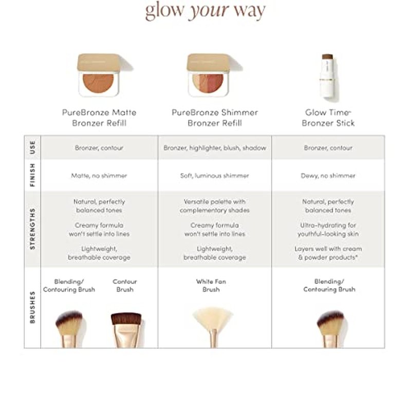 Jane Iredale PureBronze Matte Bronzer Refill Bronzing Powder with Buildable Coverage Lightweight & Breathable Feel Cruelty-Free 3 Natural Tones