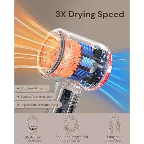 Hair Dryer with Diffuser for Curly Hair, Blow Dryer, 110000 RPM Professional High Speed Hairdryer with Negative Ions, 1400W Blow Dryer with 6.5 Ft Cord Fast Drying for Women Men