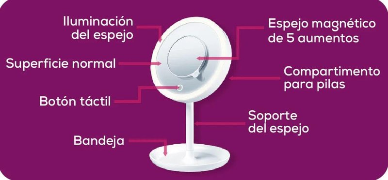 Beurer 5X Illuminated Vanity Mirror - Touch Sensor, Cordless, 360° Rotation | White LED Light & Storage Tray
