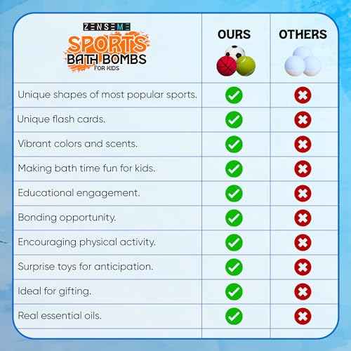 Bath Bombs for Boys W/Educational Flash Cards - Bathbombs with Toys Inside - 2.5 oz Gift Set of 6 Scented Organic Handmade with Natural Essential Oils - Sports Surprise Inside by Zenseme