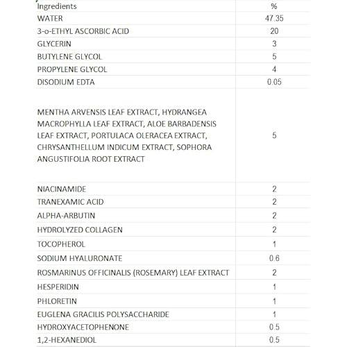 Professional Vitamin C Face Serum 20%, Anti Aging Facial Super Vit C Serum with Ascorbic Acid Hyaluronic Acid & Vitamin E for Dark Spots, Skin Care, Christmas Gift & Stocking | 1 Fl. Oz
