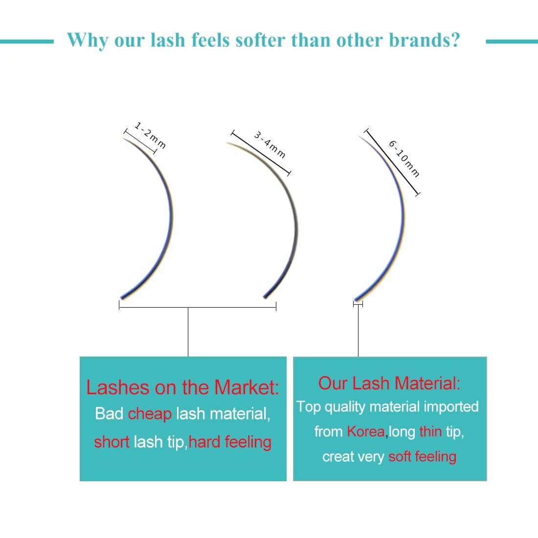 Qeelasee Faux Mink Silk Eyelash Extensions 0.03mm D Curl 12mm Semi-Permanent Individual Lashes Extension Professional Salon Use