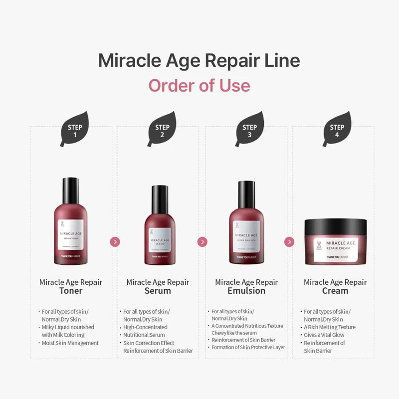 Miracle Age Repair Toner - Anti-Aging Formula for Youthful Skin | 150ml