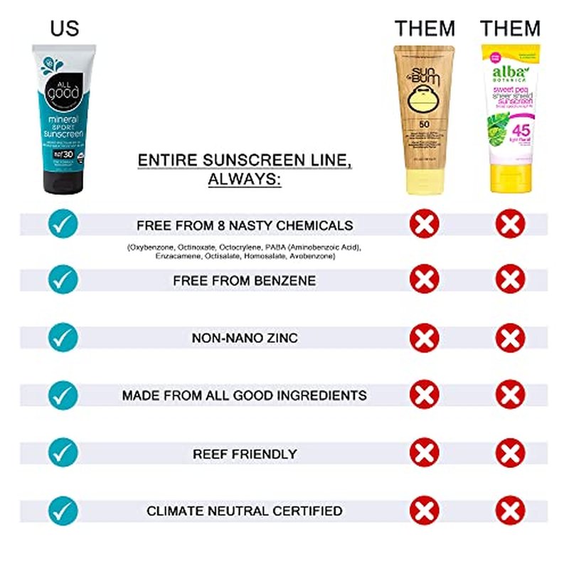 All Good SPF 15 Lip Balm, Mineral & Facial Sunscreen Bundle - Broad Spectrum SPF 30+, Water Resistant - Includes (1) SPF 30 Sport Sunscreen, (1) Lip Balm SPF 15 3-Pack and (1) Facial Sunscreen