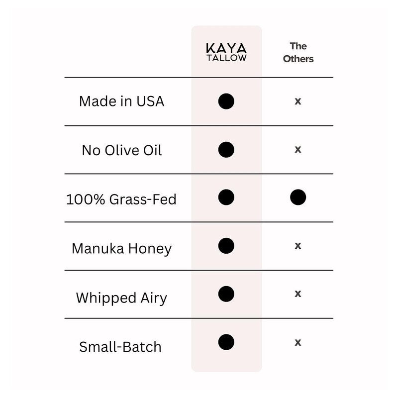 Tallow Moisturizer with Raw Manuka Honey - Whipped Cream for Face & Body | 100% Grass-Fed
