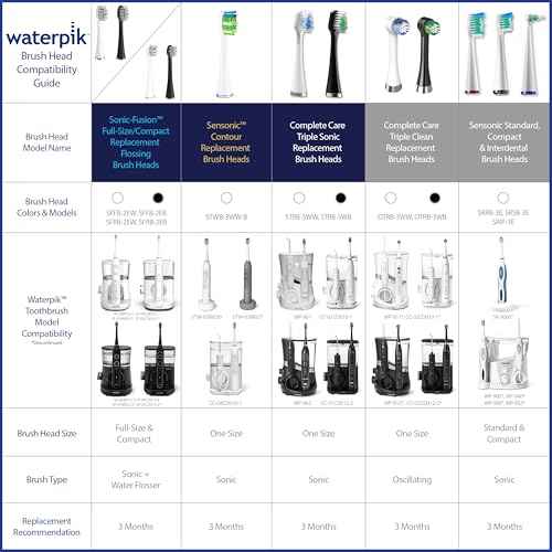 Waterpik Compact Brush Heads, Replacement Tooth Brush Heads For Former Sensonic/Complete Care Models, SRSB-3W, 3 Count