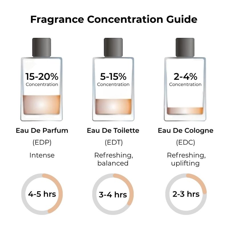 Jean Rish Floral Magnolia Perfume for Women Eau De Parfum, Long-Lasting Luxury Fragrance, Made In USA - Magnolia, Peony, Amber, Musk Scent - 100ml / 3.4 oz