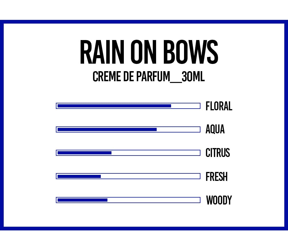 LE MONQUA Moisturizing Cream Perfume 1.01 fl oz - Hydrating Hand Treatment with Hyaluronic Acid & Vitamin B5, Citrus & Sandalwood Scent