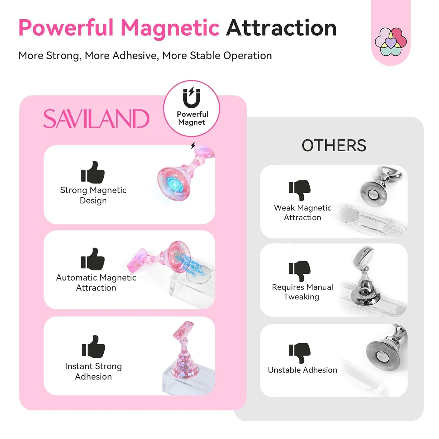 20-Color Saviland Poly Gel Nail Extension Kit - Bright Rainbow Nail Art Set with Magnetic Holder