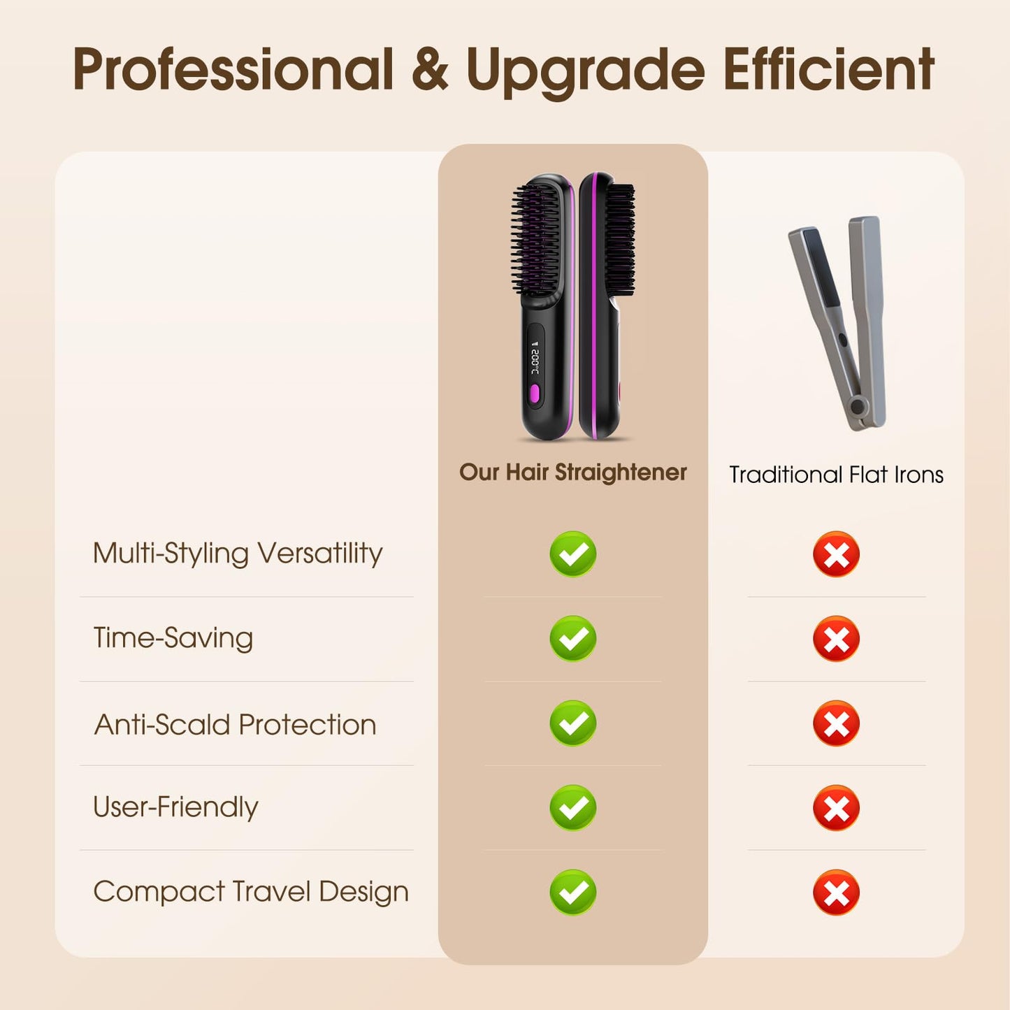Lovinity Hair Straightener Brush with LCD Display(MCH Ceramic Fast Heating)(Cordless USB Charging Straightener) Portable Mini Straightening Brush for Home Travel, Black