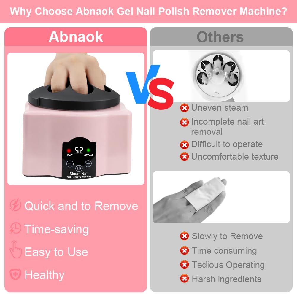 Nail Soaking Bowl & Care Kit - Electric Gel Polish Remover Steamer for Home & Salon