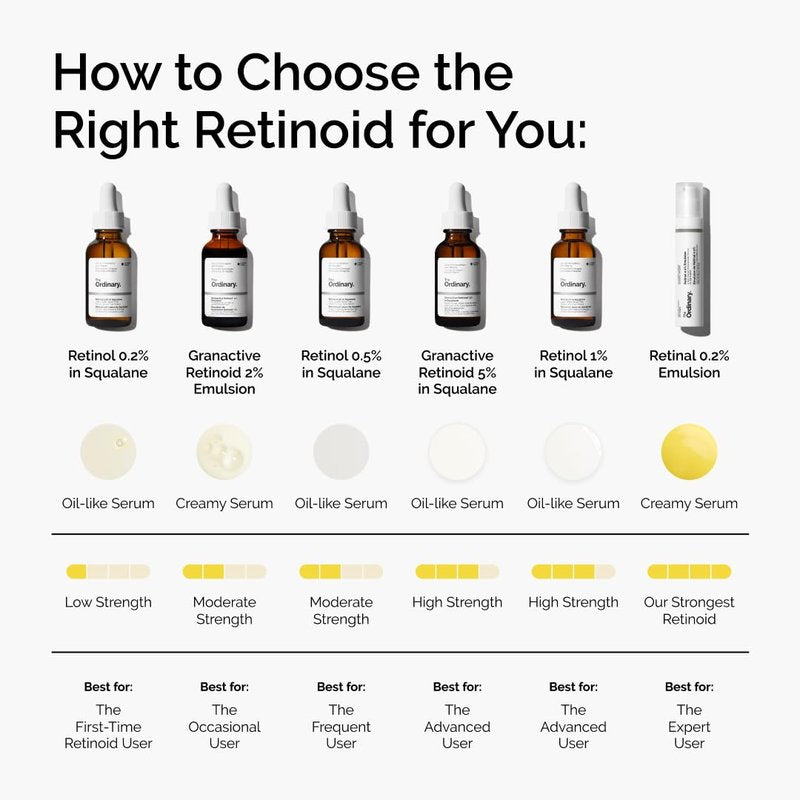 The Ordinary Granactive Retinoid 2% Emulsion, Advanced Retinoid Alternative for Anti-Aging and Skin Texture Improvement, 1 Fl Oz