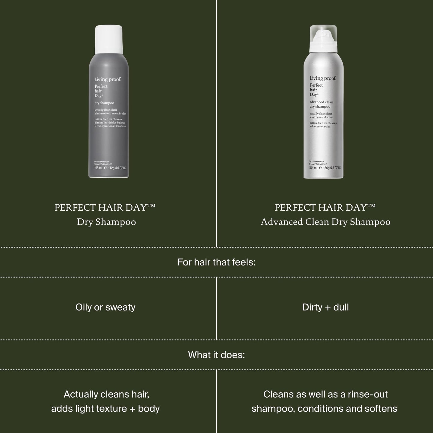 Perfect Hair Day Advance Clean Dry Shampoo by Living Proof for Unisex - 5.5 oz Dry Shampoo