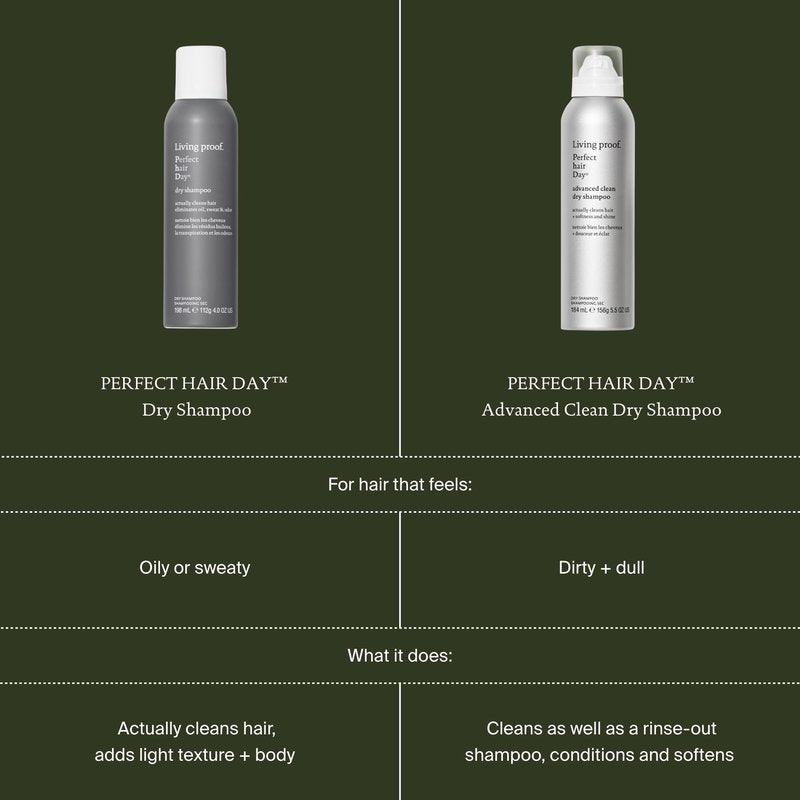 Perfect Hair Day Advance Clean Dry Shampoo by Living Proof for Unisex - 5.5 oz Dry Shampoo