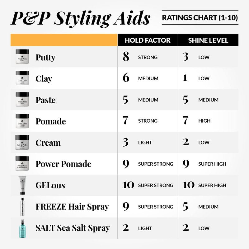 Pete & Pedro HAIR POMADE - Hairstyling Classic Pomade for Men | Medium Hold and High Shine With A Ton Of Control, Helps Slick Back Hair | As Seen on Shark Tank 2 oz.