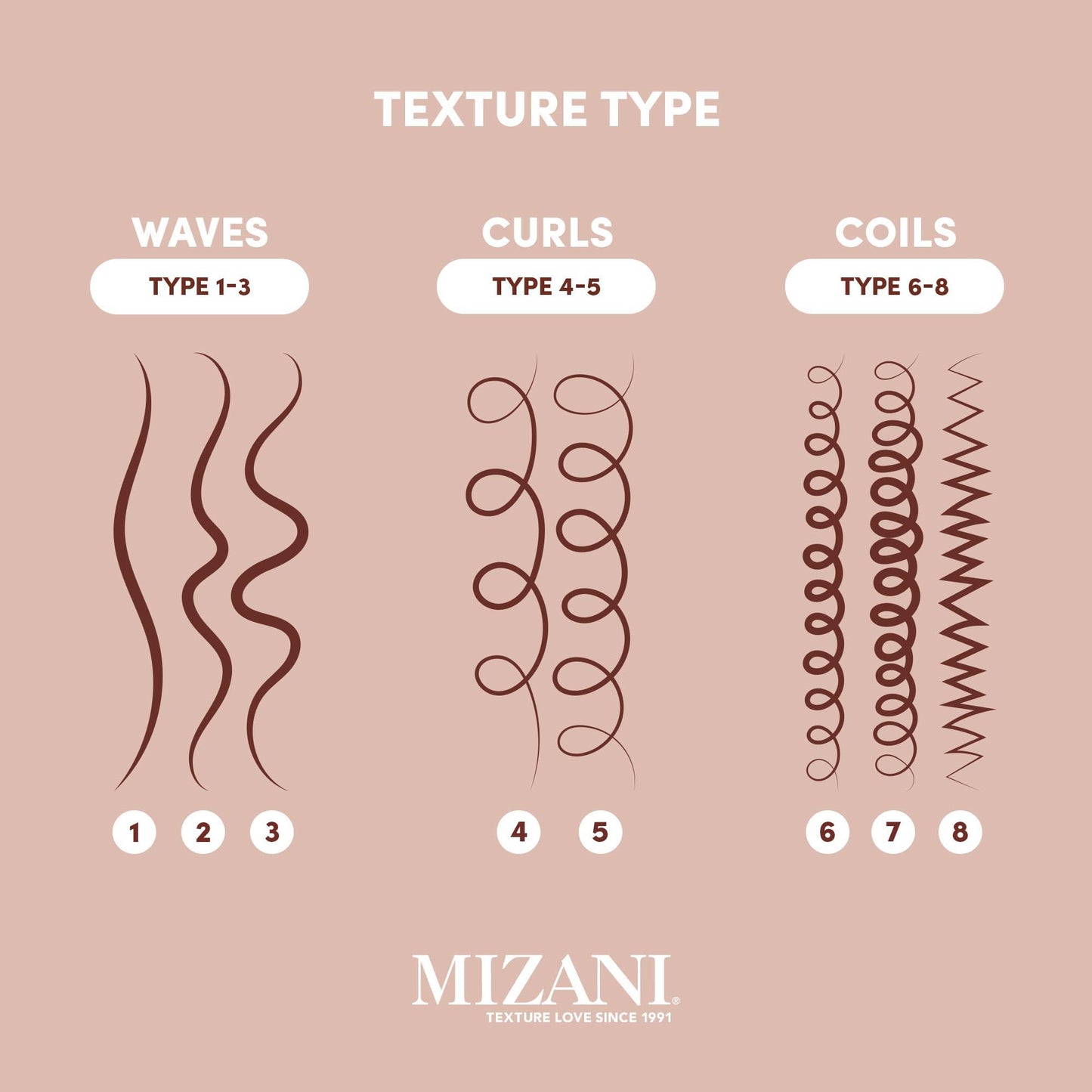 Mizani Wonder Crown Scalp Cleanser – For Dry Scalps