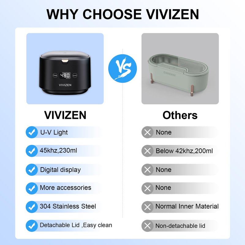 VIVIZEN Ultrasonic Retainer Cleaner Machine Sonic Dental Cleaning Machine for Dentures, Aligners, Braces, Mouth Guards, Jewelry, Portable 30W/45kHz (Black)