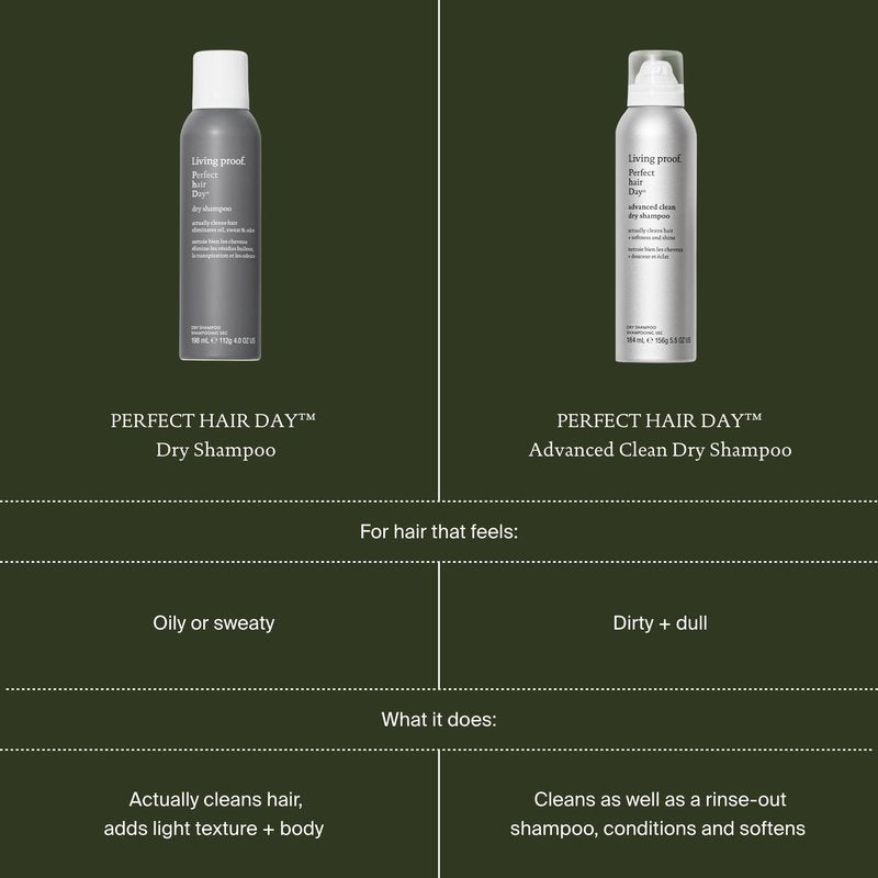 Living proof Perfect Hair Day Dry Shampoo – Absorbs Oil, Sweat, Odor, Cleans Hair, Fresh Scent, Detoxifies Scalp for Women and Men
