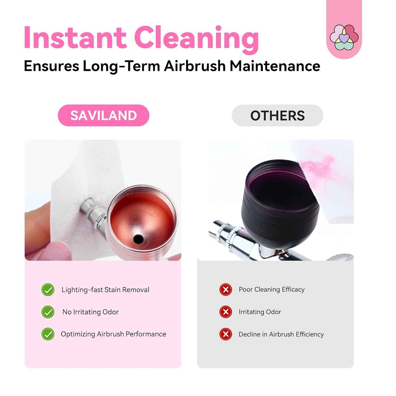 Airbrush Gel Nail Polish & Cleaner Set - SAVILAND Instant Cleaning Solution