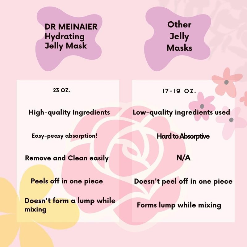DR MEINAIER Vajacial Hydro Jelly Mask Powder for Face, Collagen Face Mask for Women, Jelly Facial Mask for Teens and Women (Aloe Vera)