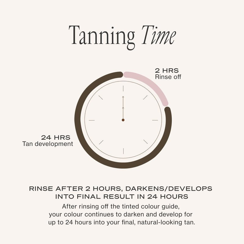 Loving Tan 2 HR Express Face Tanning Serum, Dark - Hydrating, Natural-Looking Glow Sunless Self Tanner, Dermatologist Tested, Naturally Derived DHA, Vegan & Cruelty-Free (1 Fl Oz) Packaging May Vary