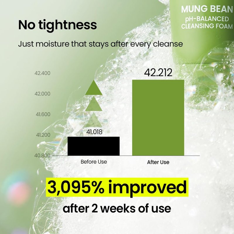 beplain Mung Bean pH-Balanced Cleansing Foam | Daily Hydrating Vegan Cleanser for Sensitive Skin | Non-Stripping Deep Pore Cleanser | Korean Skincare | 5.4 fl.oz