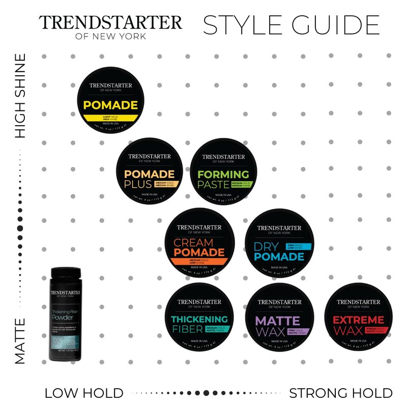 TRENDSTARTER - FORMING PASTE (4oz) (PACK OF 2) - Medium Hold - Medium Shine - Lightweight Water-Based Hair Pomade Cream - Flake-Free Hair Paste for All Hair Types