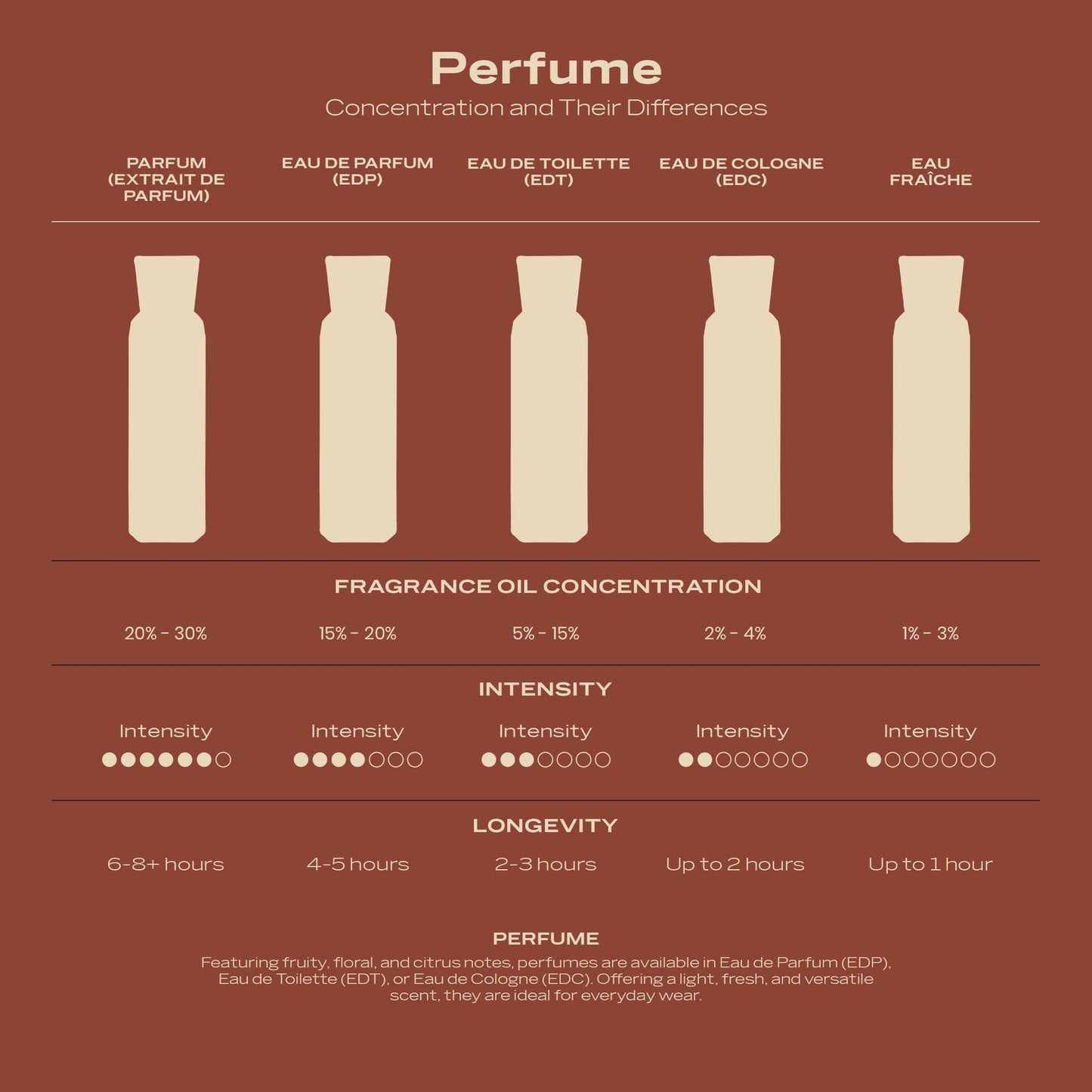 Swiss Arabian Casablanca - Luxury Products From Dubai - Long Lasting, Addictive Personal EDP Spray Fragrance - Seductive Signature Aroma - 3.4 Oz