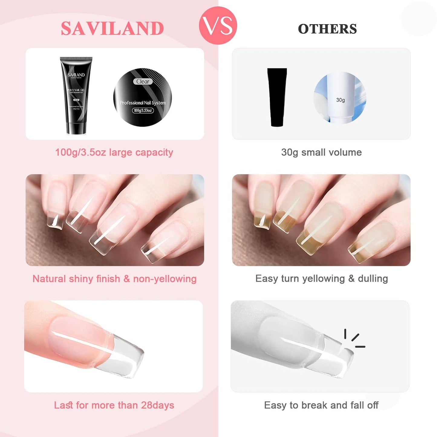 Ultimate Poly Gel Nail Kit - 20-Color Collection + 100g Clear Gel & Slip Solution for Salon-Grade DIY Manicure