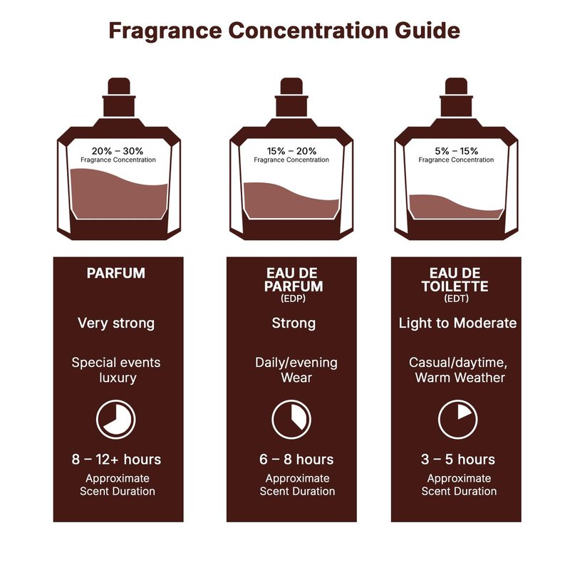 Lattafa Emaan Eau de Parfum Spray for Unisex, 3.4 Ounce