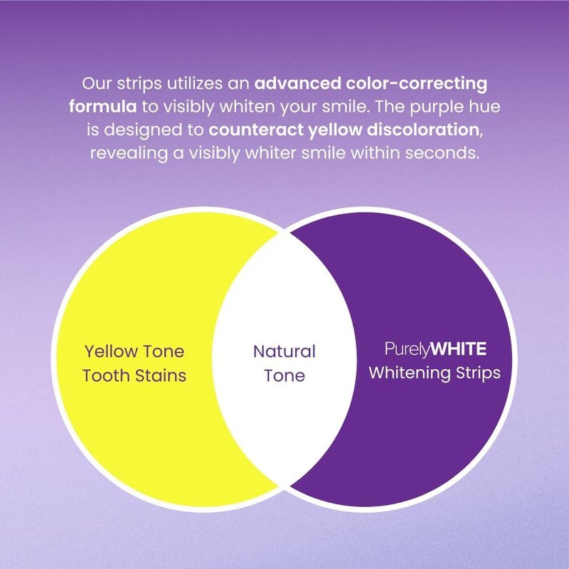 Purple Teeth Whitening Strips - Enamel Safe, Peroxide-Free, Deep Stain Removal | 28 Strips