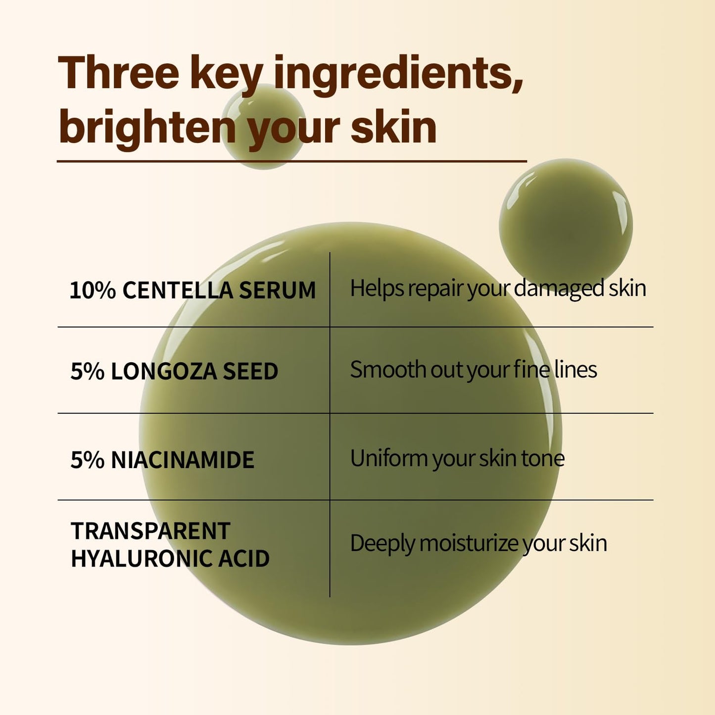 Madagascar Centella, Facial Serum for face, Natural Extraction of Bakuchiol, Centella Asiatica Extract for Soothing Sensitive& Acne-Prone Skin, for Scars, Moisturizing& Firming- 45ml