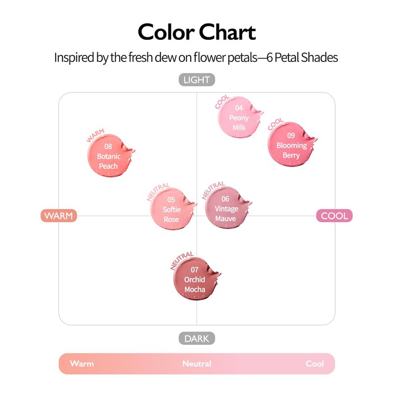 VIDIVICI Petal Glow Cream Blush, Multi-Shade Cream Blusher for Natural Radiant Cheeks, K-Beauty Long-Lasting Hydrating Color - 6g, 0.21oz (SOFTY ROSE)