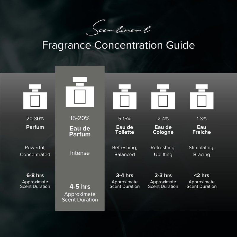 Scentiment Addictive Eau De Parfum for Women - Designer Inspired Fragrance | 1.69 fl oz (50 mL)