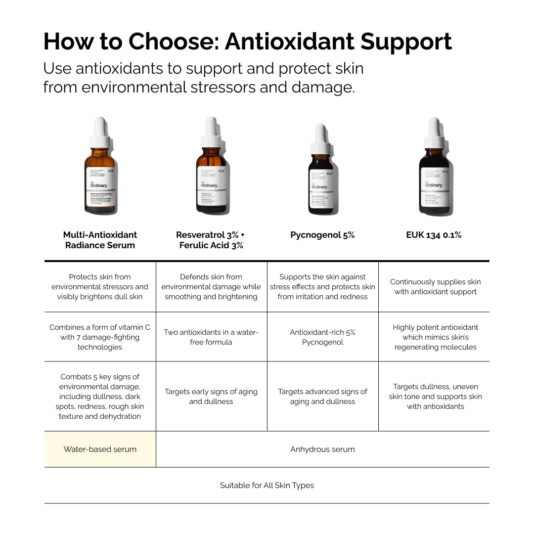 The Ordinary Multi-Antioxidant Radiance Serum, Vitamin C Serum For Face, Brighten & Protect Skin – Boosts Glow & Shields Against Environmental Stressors, 1 Fl Oz (Pack of 2)