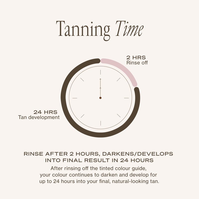 Loving Tan NEW 2 Hr Express Self Tanning Body Lotion, Dark - Hydrating Natural-Looking Glow Sunless Self Tanner, Streak-Free, Dermatologist Tested, Lightweight, Vegan and Cruelty-Free - 3.3 fl oz