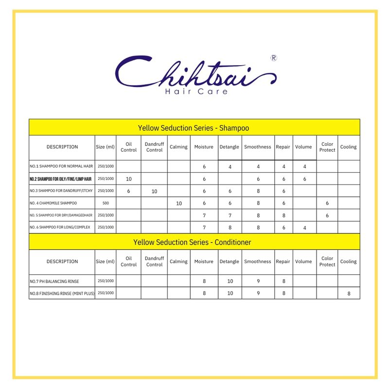 Chihtsai No 2 Shampoo - Nourishing Formula for Healthy Hair | 34oz (1000ml)