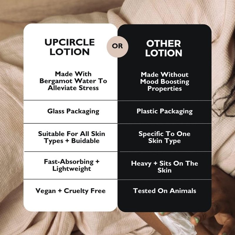 UPCIRCLE Hand + Body Lotion with Bergamot Water 8.45oz - For Nourishing + Repairing - Glycerin + Jojoba - Natural, Vegan + Cruelty Free
