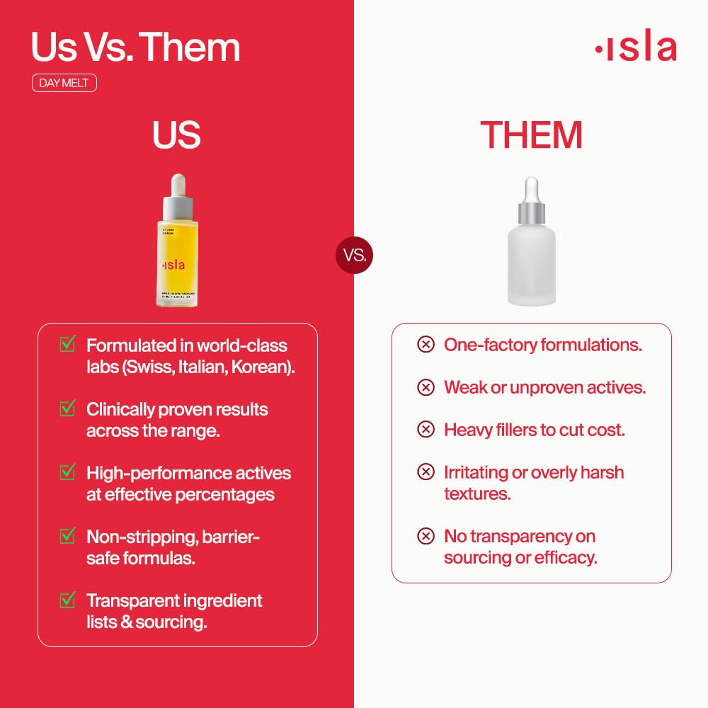 ISLA Day Melt Cleansing Balm Melts Makeup, SPF & Pollution Without Stripping, Olive Fruit Oil, Crystalline Cellulose & Vitamin E, Barrier-Safe Balm-to-Milk Cleanser, Made in Korea, 2.99 oz