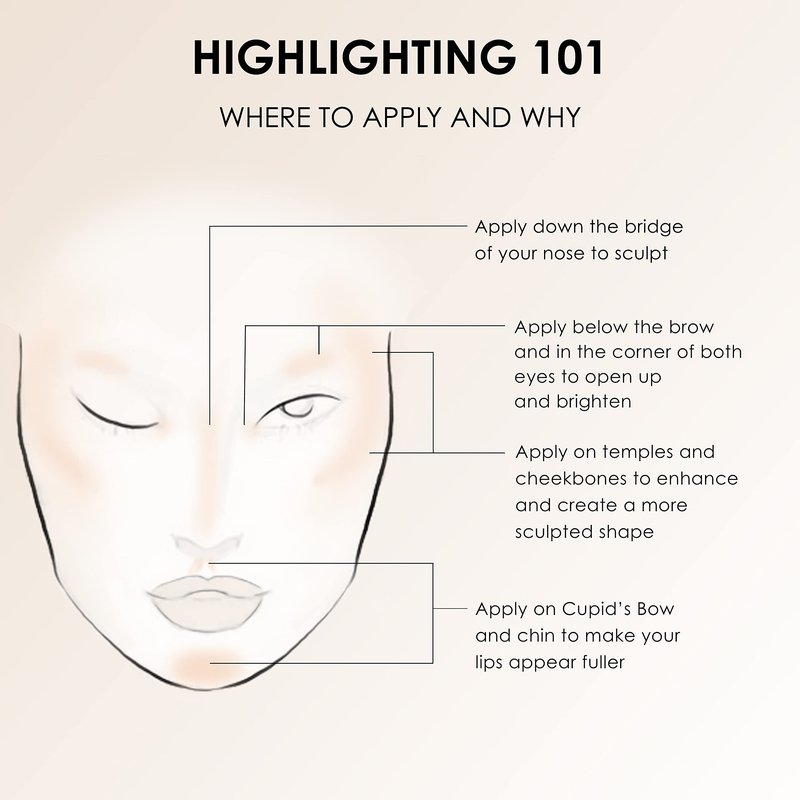 Temptu S/B Airbrush Highlighter, Champagne Shimmer