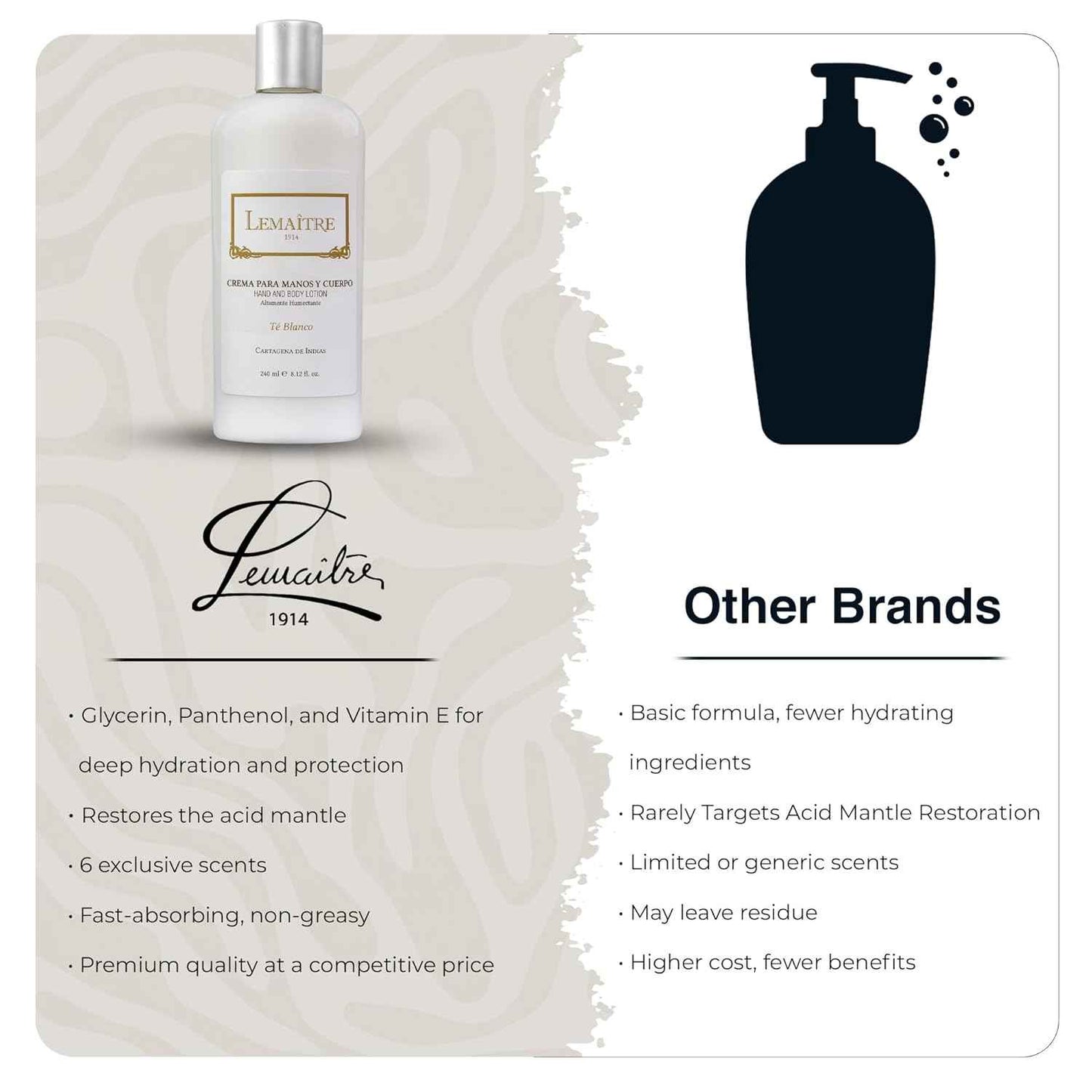 Hydrating Hand & Body Lotion - Fast Absorbing, Non-Greasy Moisturizer for Soft Skin, Travel-Friendly (Mix Pack)