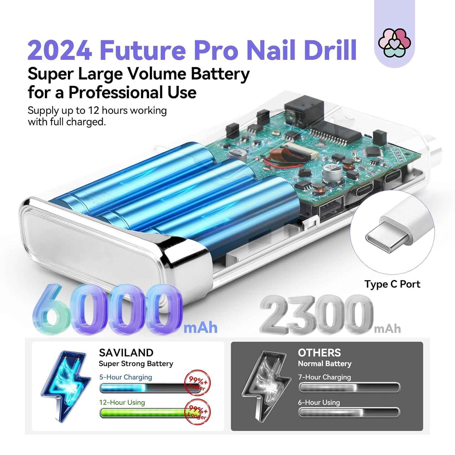 Professional Electric Nail Drill Kit with Cuticle Oil & Vitamin E for Salon Quality Nails