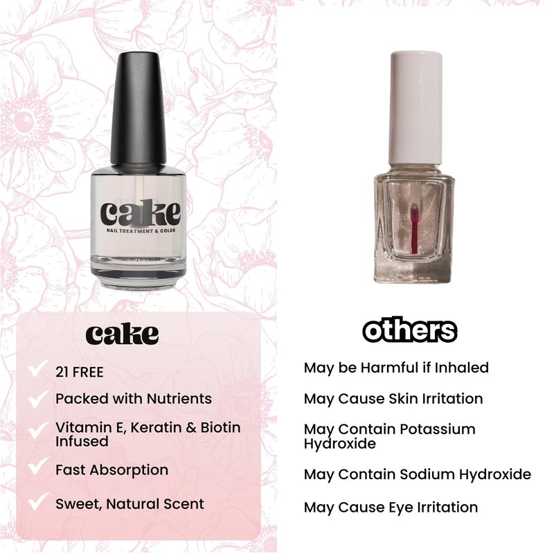 CAKE Almond Kiss Cuticle Oil - Fortified Cuticle & Nail Treatment with Biotin, Keratin, Vitamin E, and Aromatic Almond for Full Salon Spa Experience, .05 fl oz., CAKE Nail Treatment & Color
