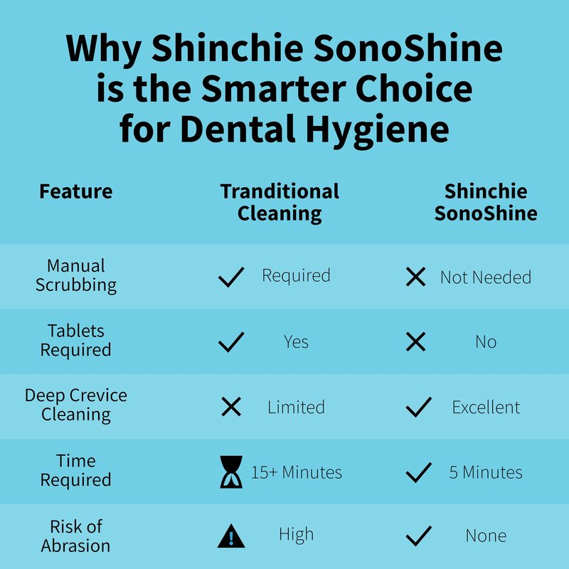 Shinchie Ultrasonic Retainer Cleaner – Auto-Adjust 39-48kHz Sonic Retainer Cleaner Machine for Aligner, NightGuard, Mouth Guard, Denture & More | Easy & Quiet